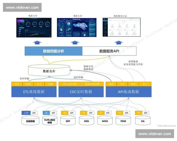 体育赛事直播系统驱动下的智慧观赛与数据融合创新平台建设模式探索