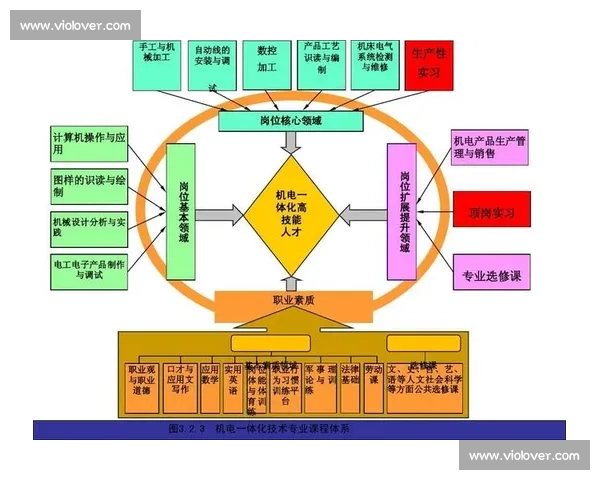 基于减速效果的优化研究与应用探索 基于减速效果的优化研究与应用探索