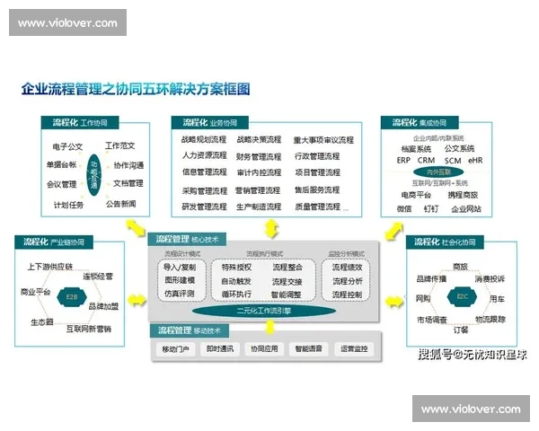 矩阵管理模式下企业组织协同与绩效优化策略研究 矩阵管理模式下企业组织协同与绩效优化策略研究
