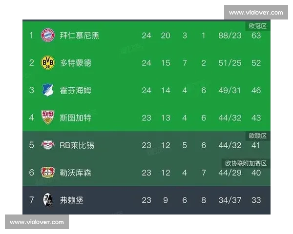 联赛积分榜激战正酣 各队争夺最终排名揭晓悬念 联赛积分榜激战正酣 各队争夺最终排名揭晓悬念